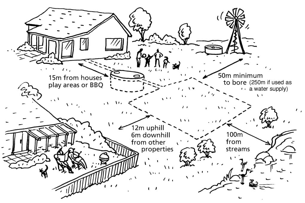 3 Things to Consider When Installing Septic Tanks - WaterColor