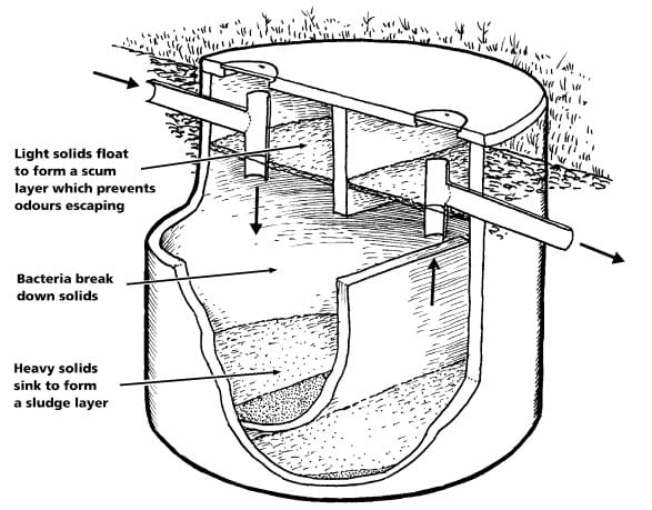 healthy septic tank